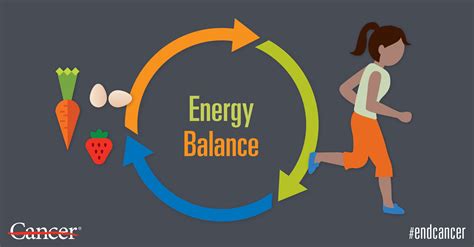 ENERGI & BALANCE .